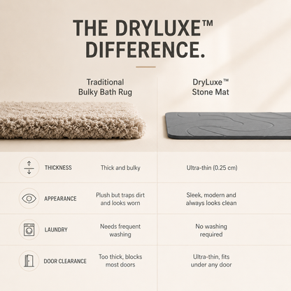 DryLuxe™ Stone Mat