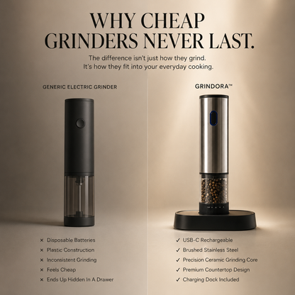 Grindora™ Electric Mill