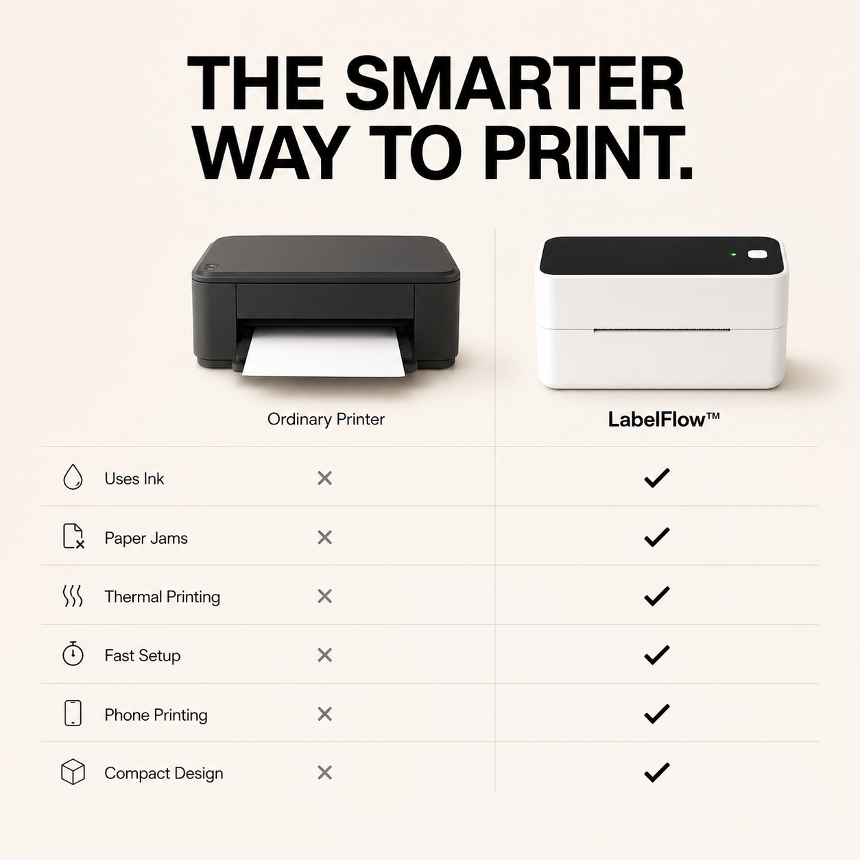 LabelFlow™ Wireless Printer