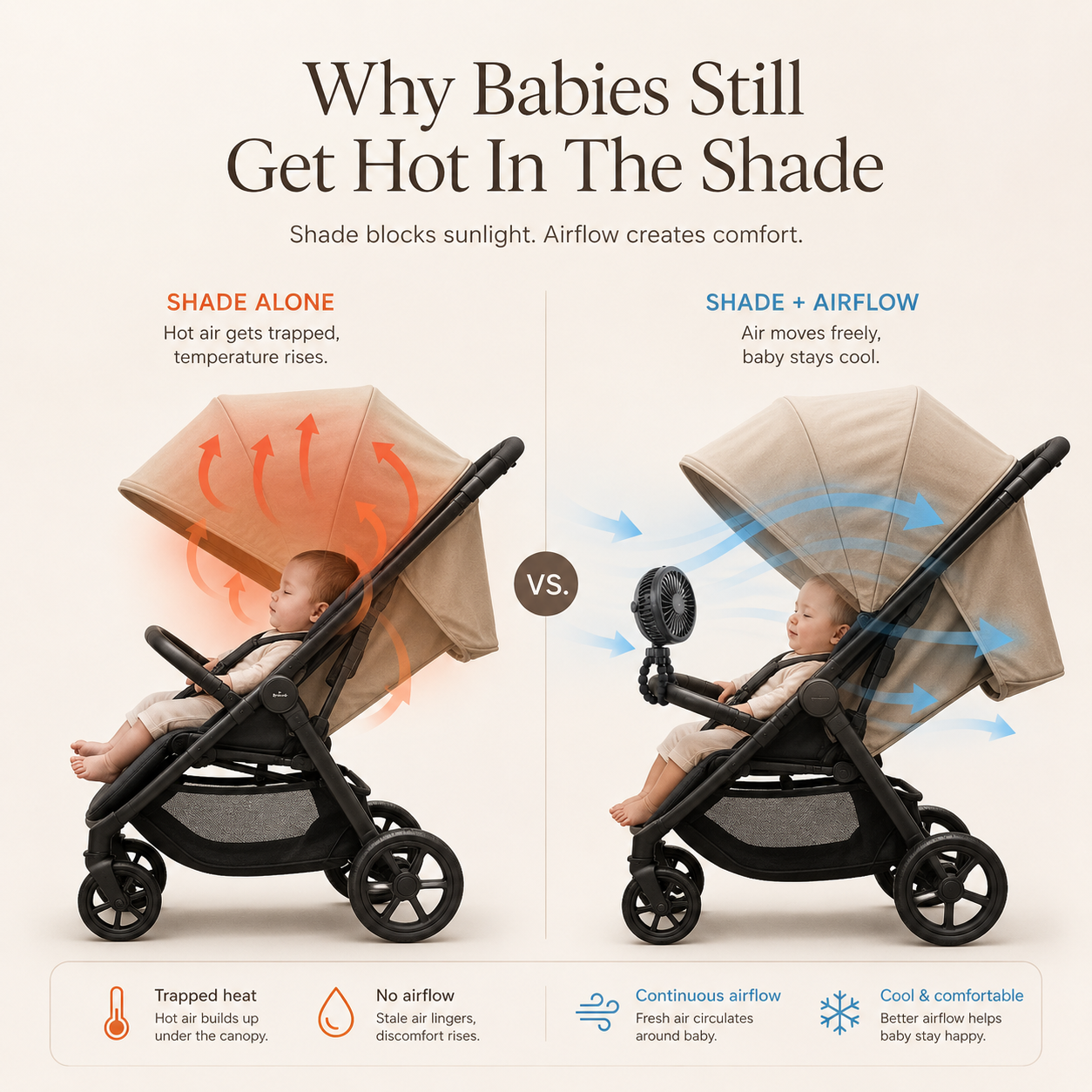 Ventora™ Baby Breeze Fan