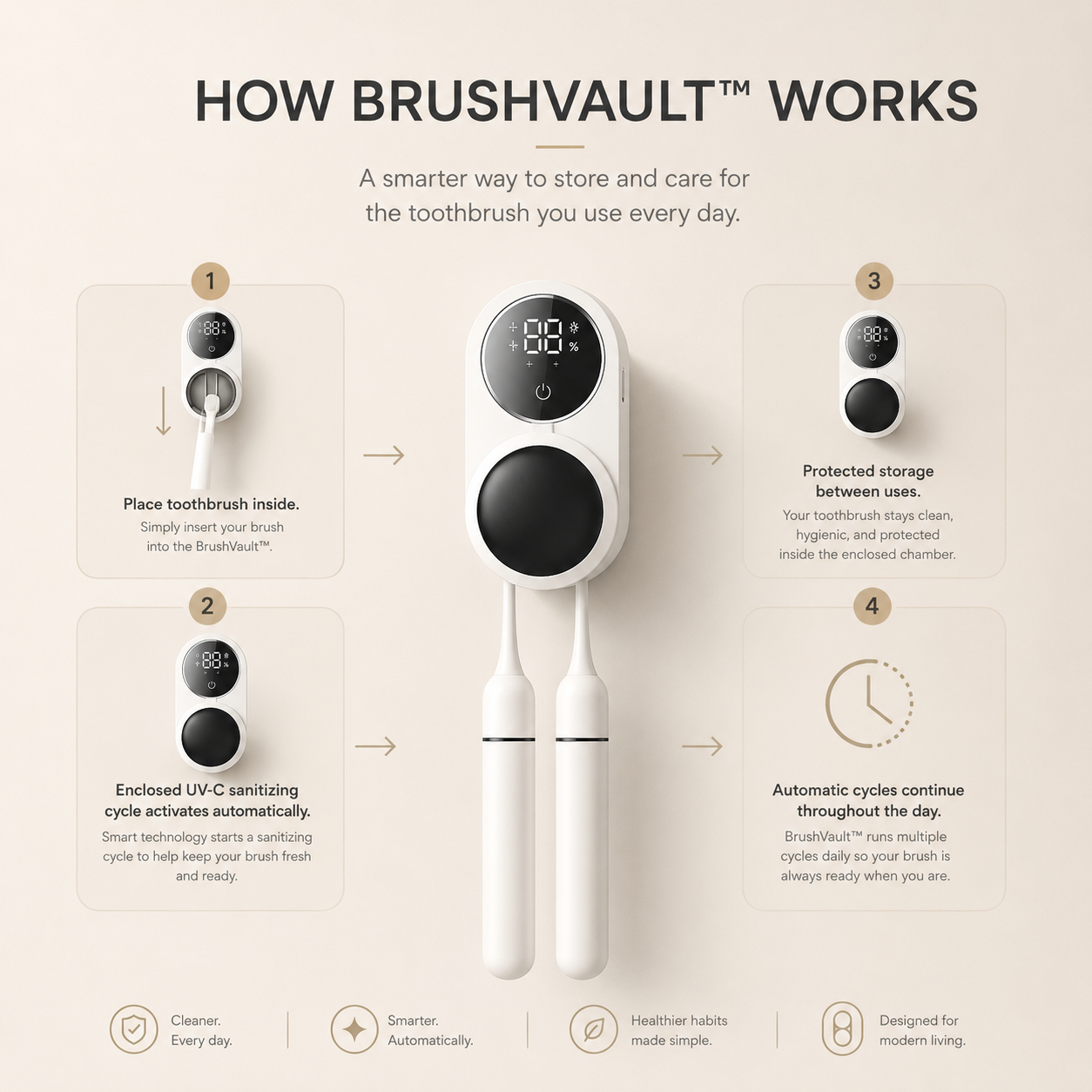 BrushVault™ UV Toothbrush Sanitizing Case